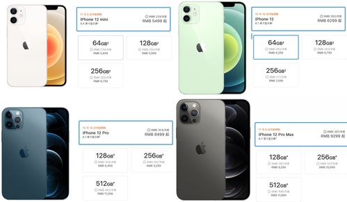 蘋果12系列兩極分化 標準版與Pro Max同期競技，誰主軟件體驗之巔？